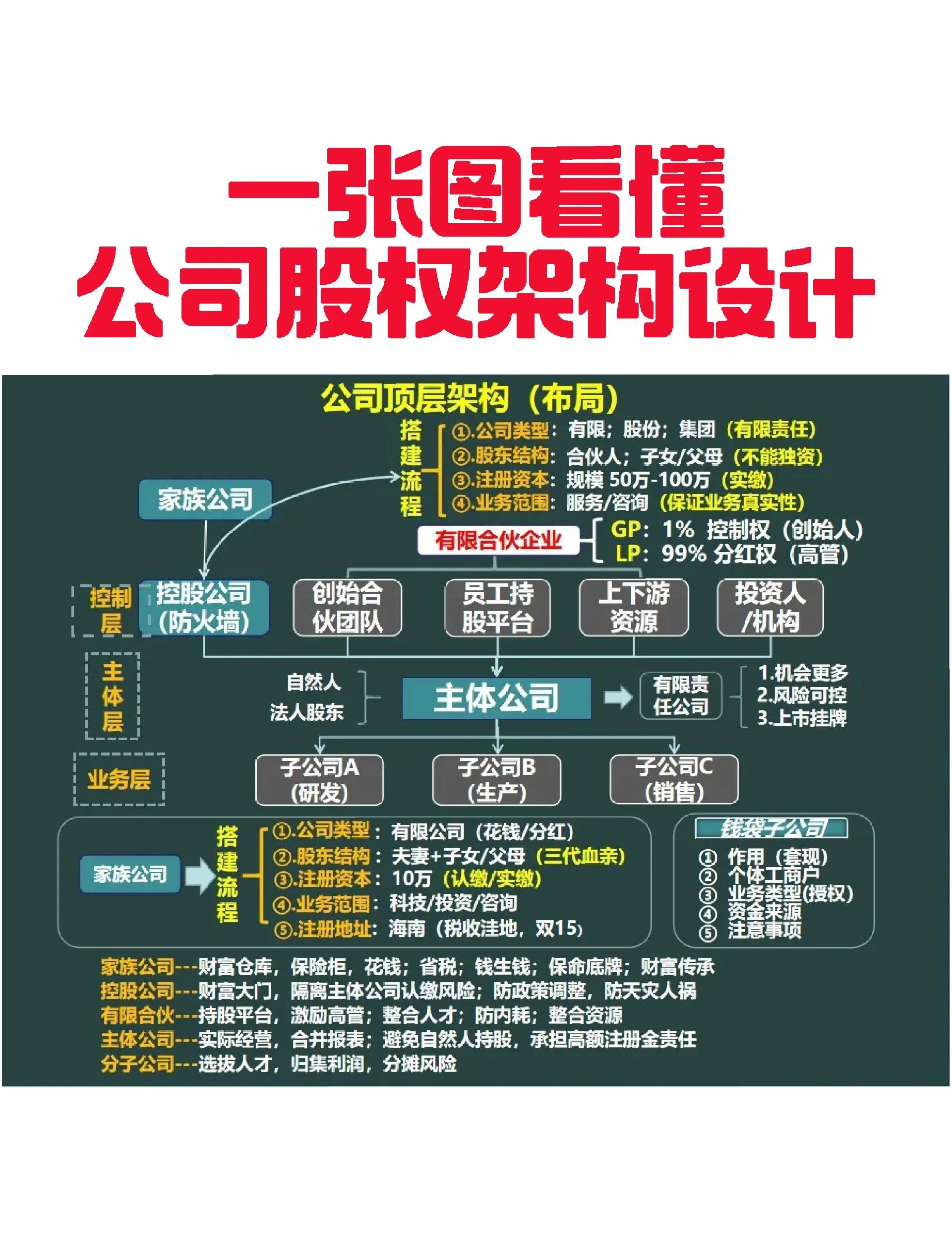 深圳市VIE架构企业上市规划(vie架构香港上市的优点)