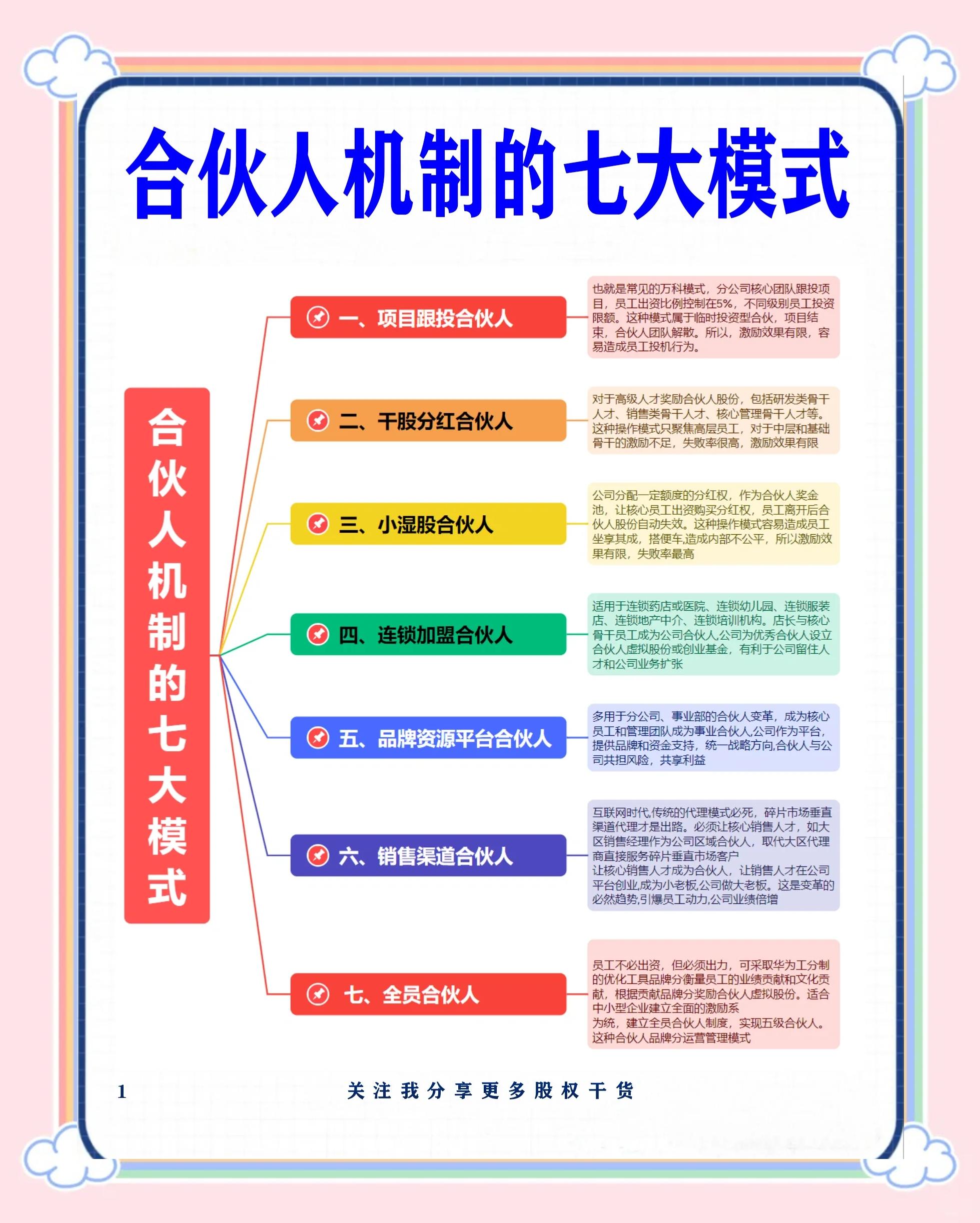 深圳市数字化供应链合伙人机制(数字化供应链合伙人机制有哪些)