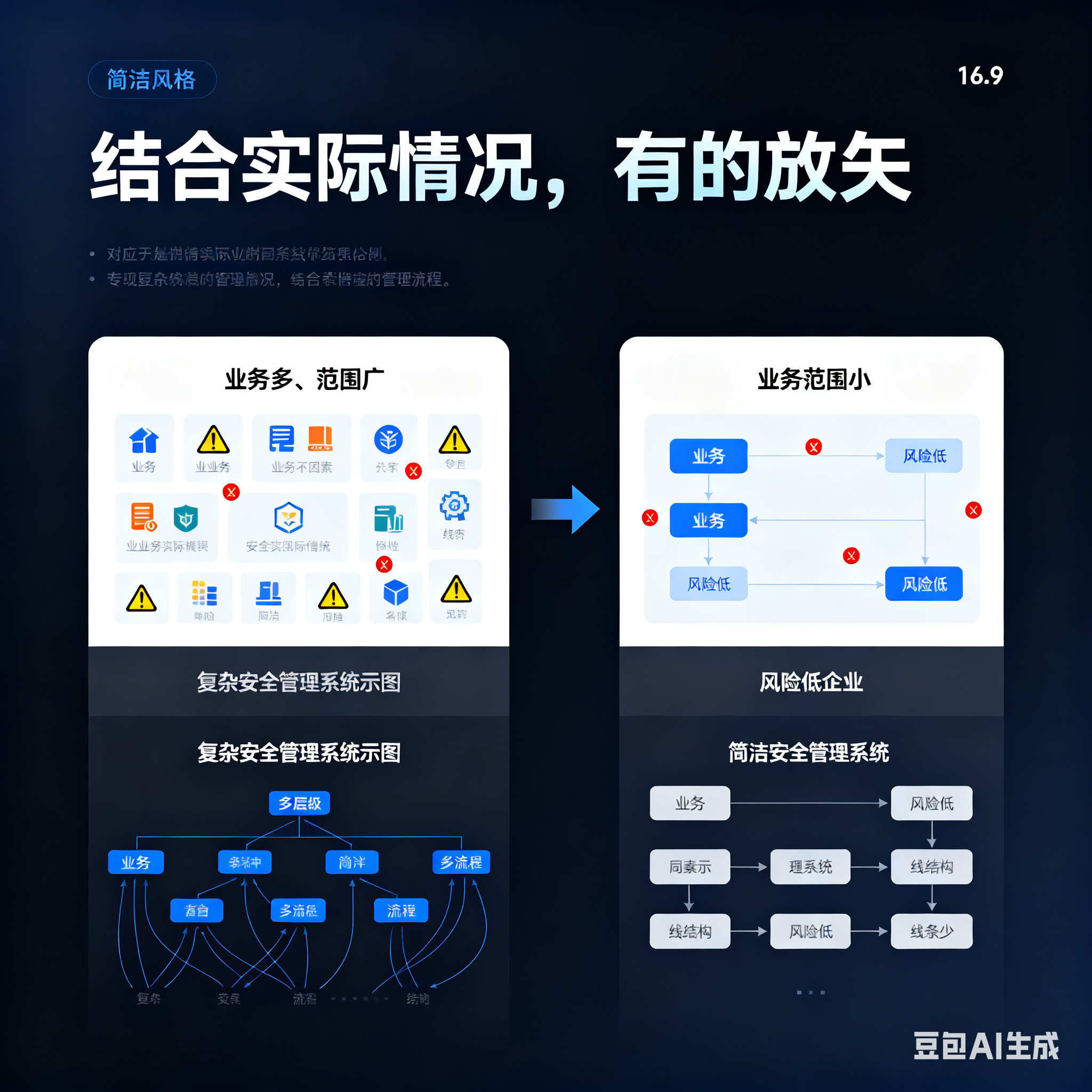 深圳市整合风险如何解决(整合风险是什么意思)