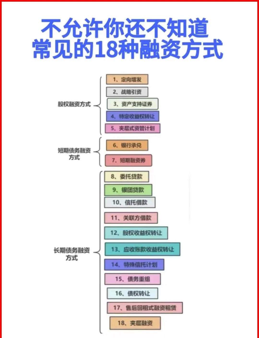 深圳市战略融资成本控制(战略融资意味着什么)
