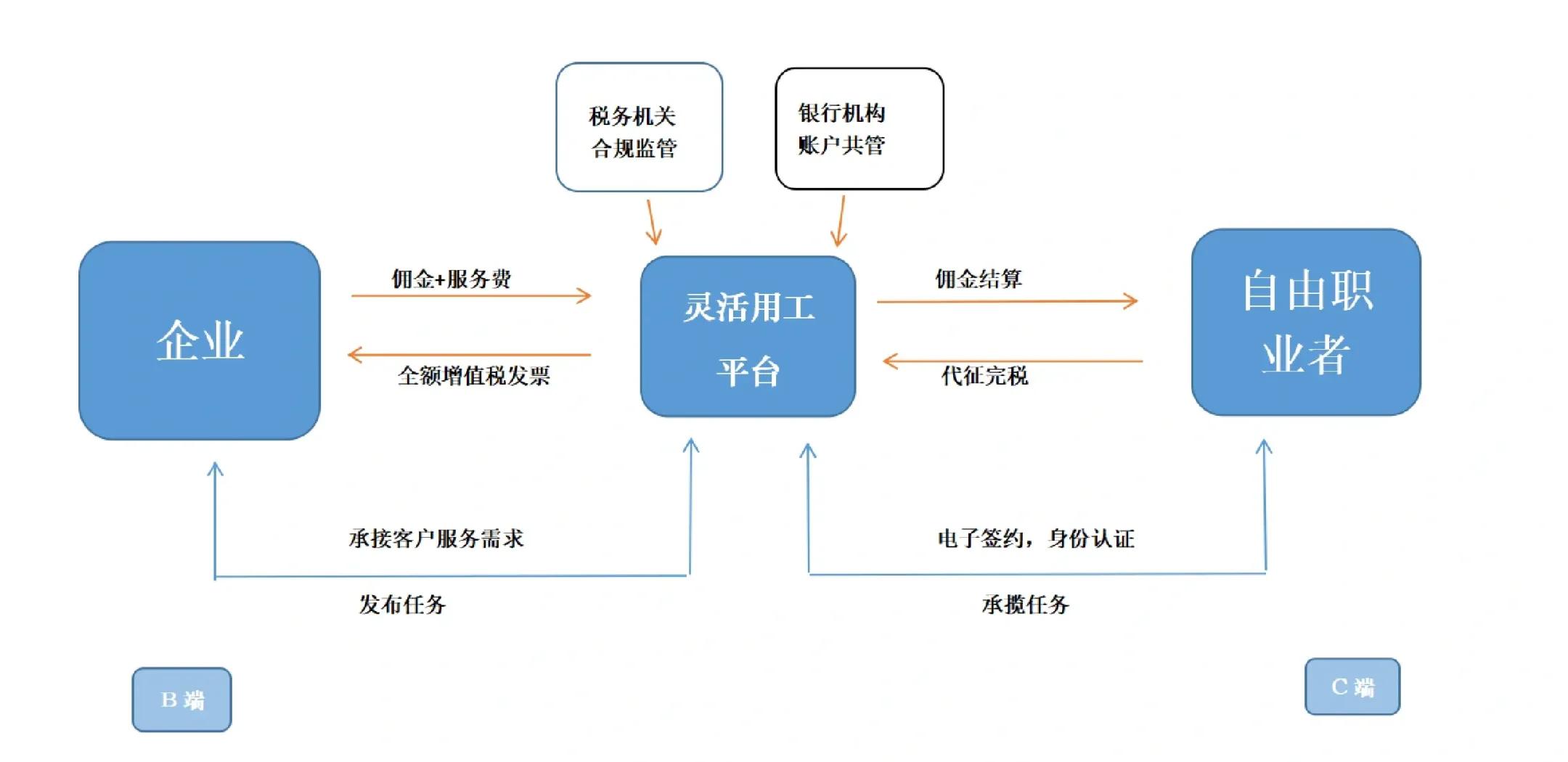深圳市灵活合伙人机制(合伙人机制的五大优势)