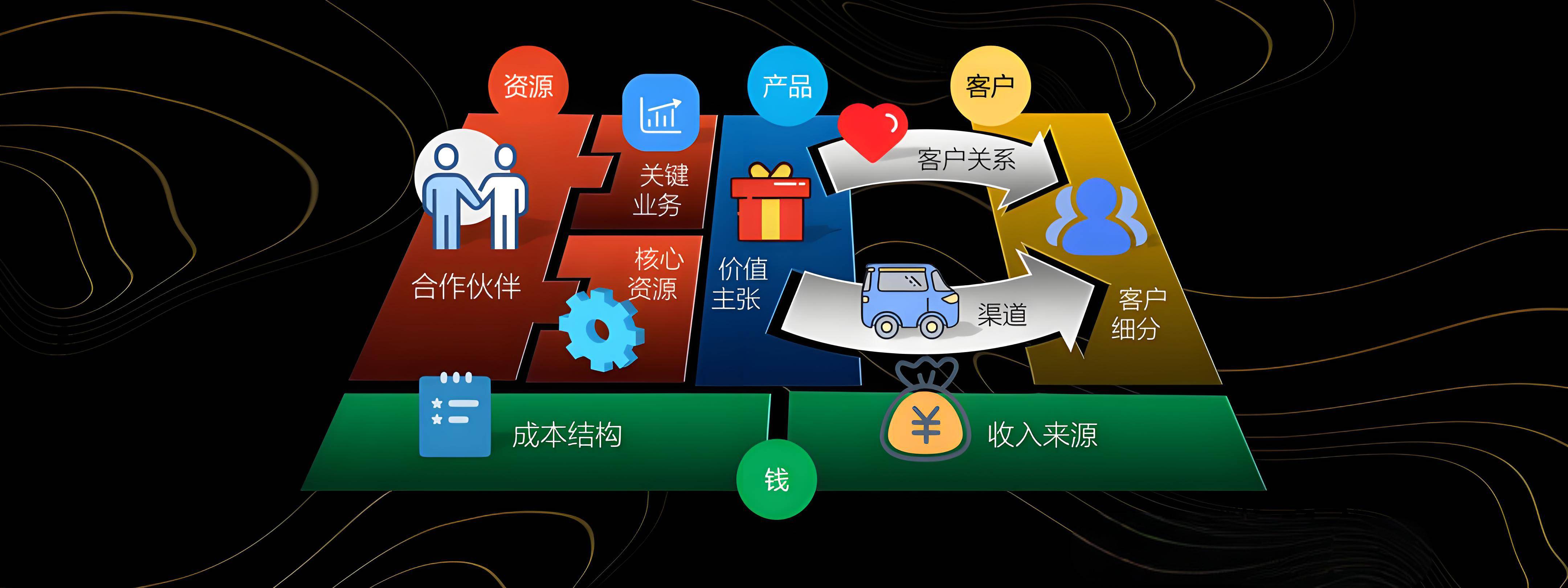 深圳市烟台专业商业模式升级(烟台模式投资50300)