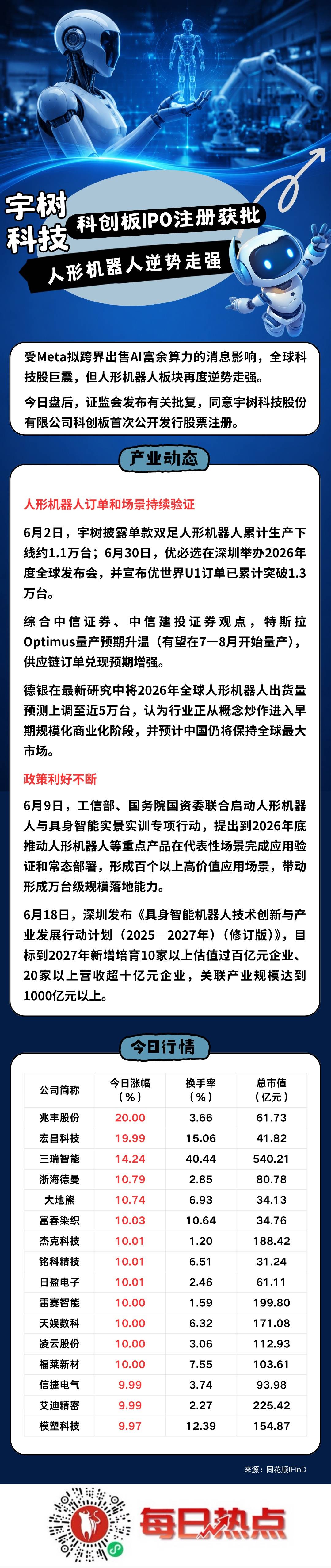 深圳市贴身科创板上市机构(科创板拟上市企业名单)