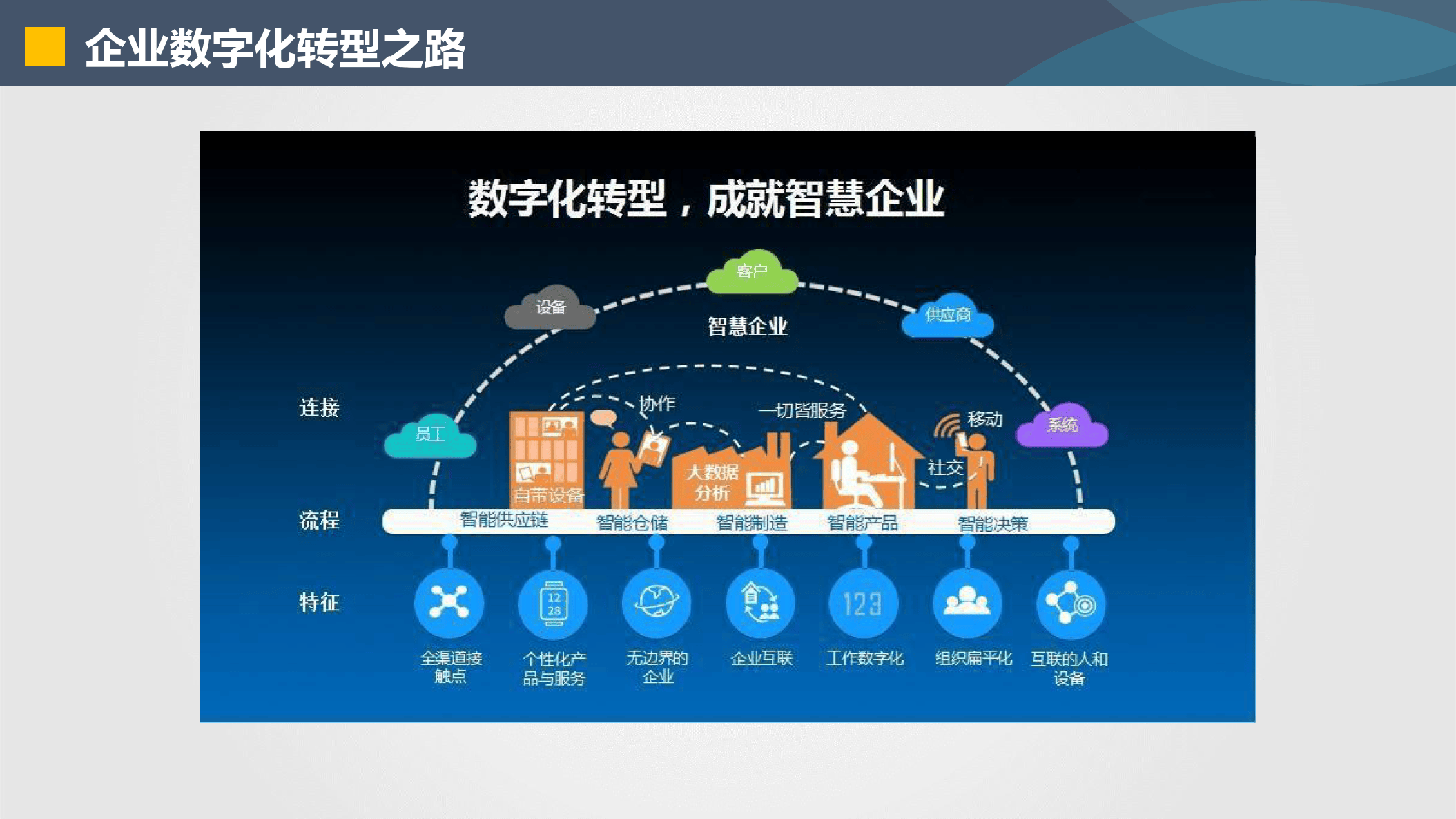 深圳市器械企业数字化转型(器械企业数字化转型建议)