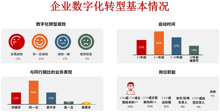 深圳市昆明企业数字化转型(昆明数字经济发展规划)