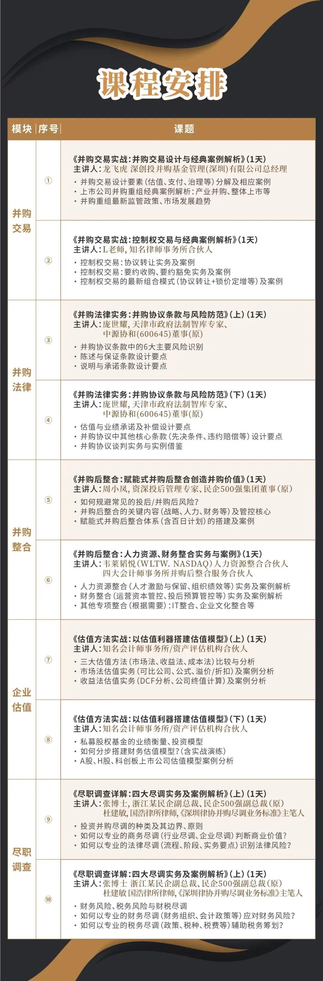 深圳市实战型并购重组机构(实战型并购重组机构有哪些)