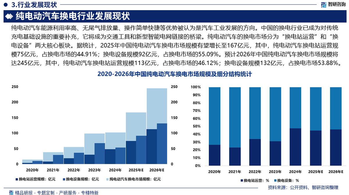 深圳市新能源企业竞争分析(新能源汽车竞争战略分析)