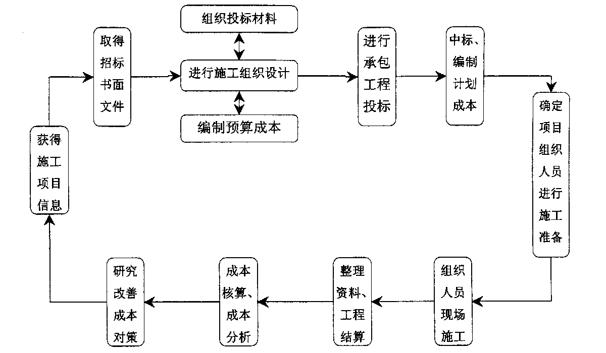 深圳市全方位成本控制机构(全方位成本管理的优点)