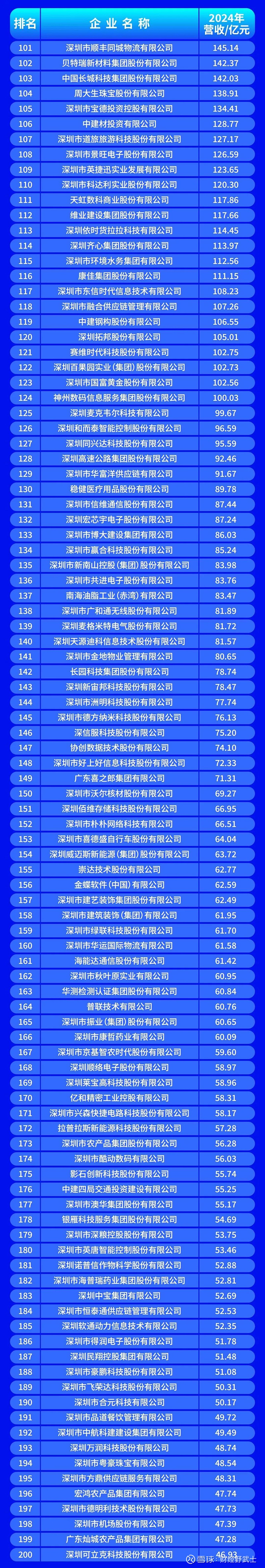 深圳市深圳企业价值评估(深圳企业价值评估公司排名)