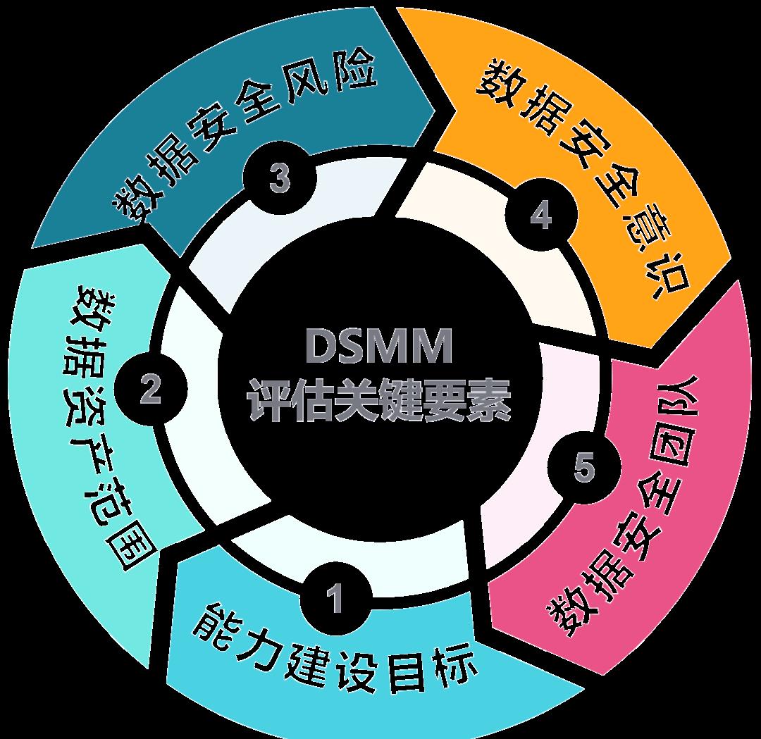 深圳市价值驱动价值评估(价值驱动型商业模式)