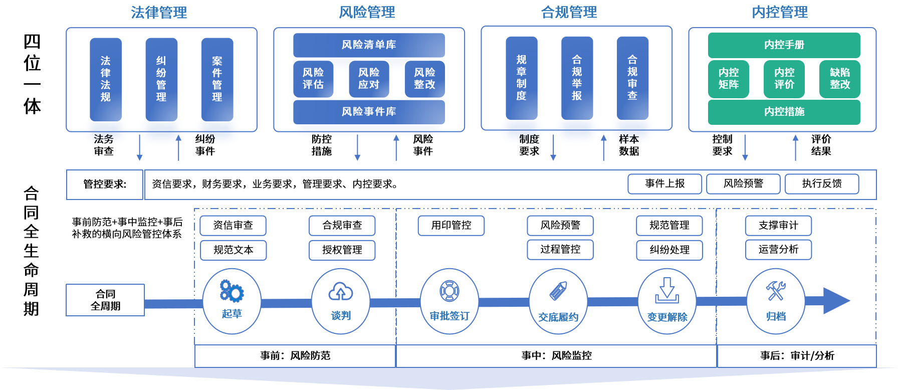 深圳市零风险纺织内控体系(零风险纺织内控体系是什么)