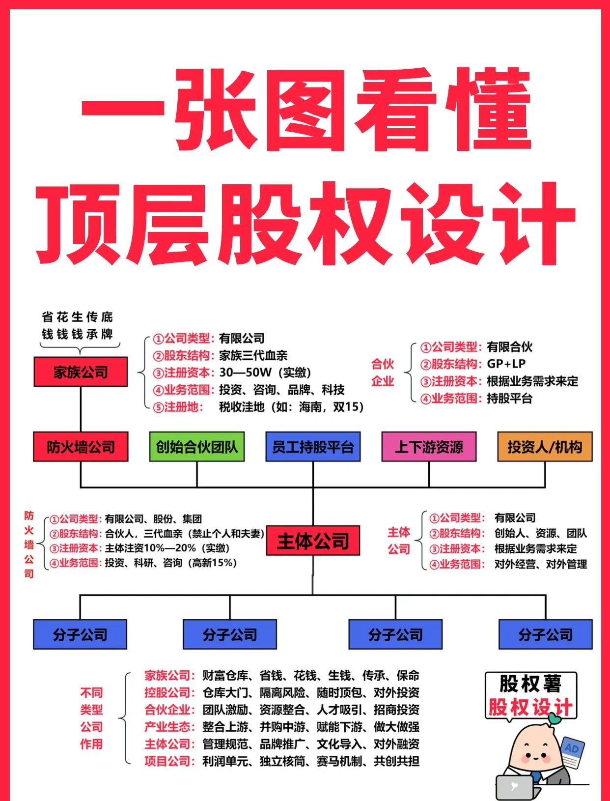 深圳市高回报股权架构设计(高回报投资与理财指南)