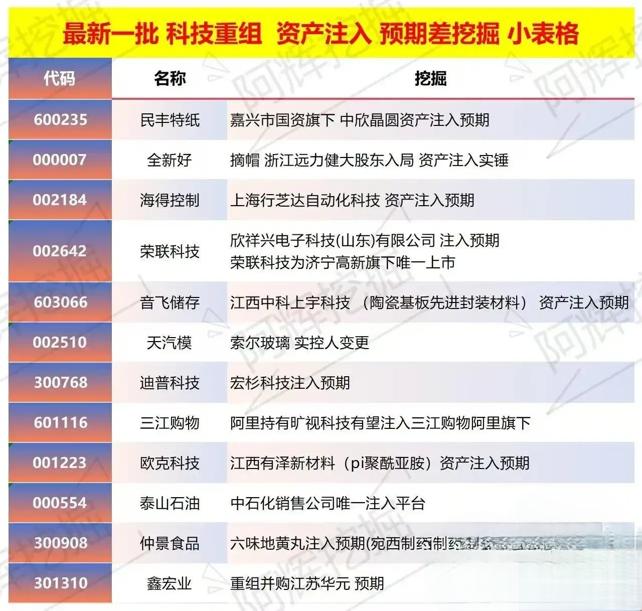 深圳市专业股权重组(股权重组的目的)