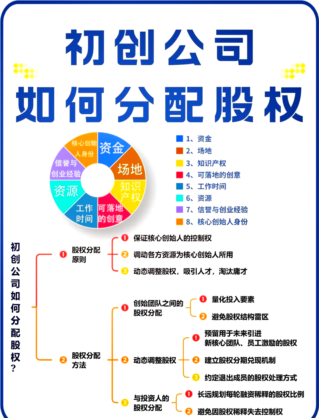 深圳市软件股权激励(股权激励系统八大步骤)