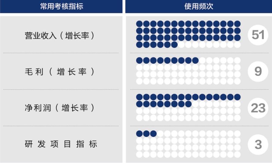 深圳市深度医疗股权设计(深度医疗股权设计分析)